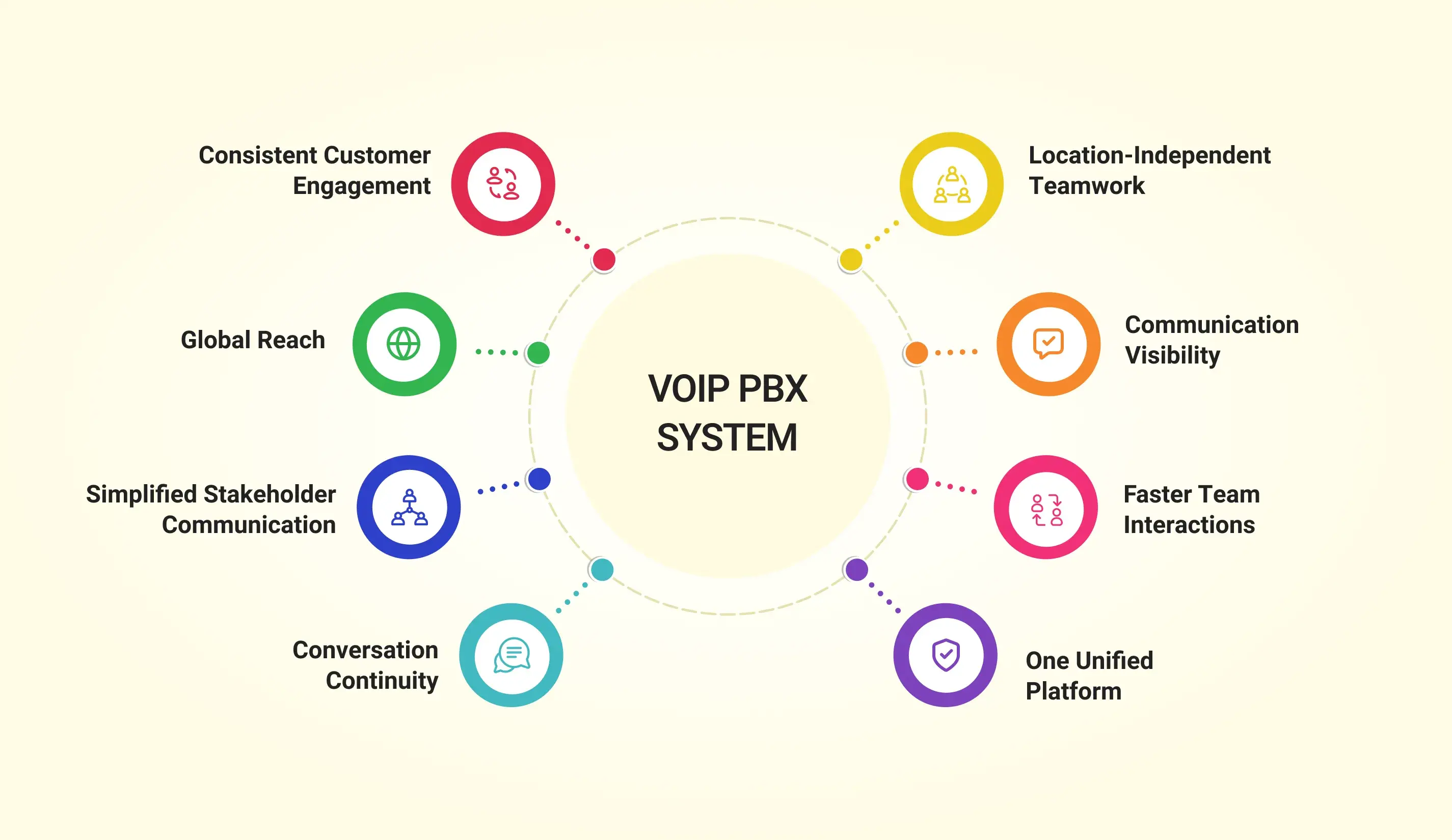 Voip pbx improves collaboration for remote & hybrid